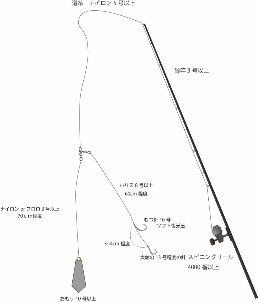 ハヤブサ(Hayabusa) ちょいマジ堤防 ぶっこみ胴突飲ませ 移動式2段鈎 HD300 5-6-8